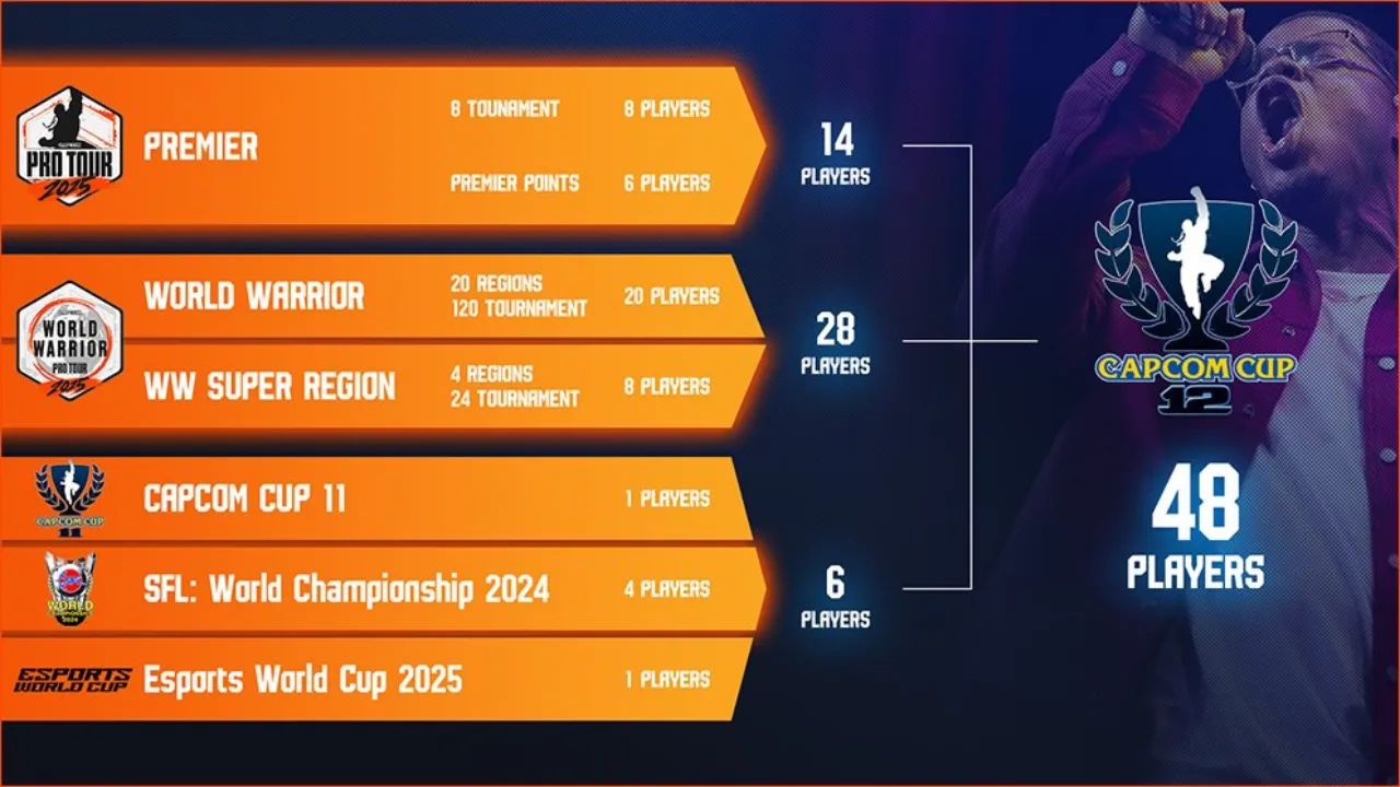 カプコンカップ