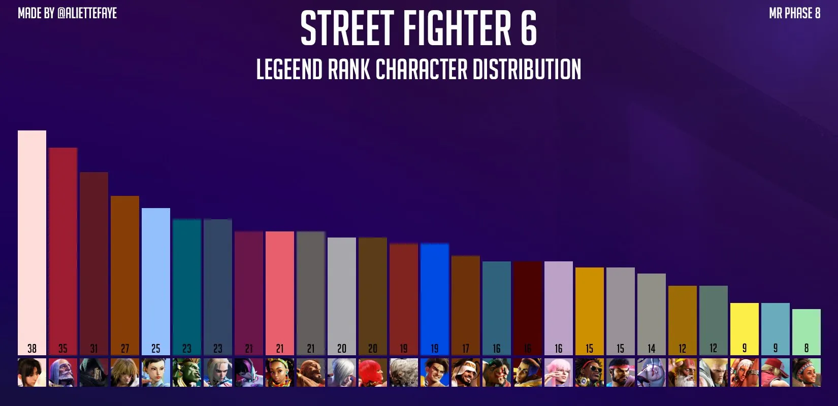 スト6 ACT8のレジェンドのキャラ分布が公開される
